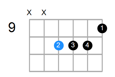 C13sus4(b9) Chord